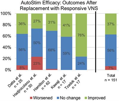 Responsive Vagus Nerve Stimulation for Drug Resistant Epilepsy: A Review of New Features and Practical Guidance for Advanced Practice Providers